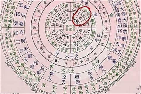 五行测试|测八字五行分析，生辰八字五行算命，免费四柱八字算。